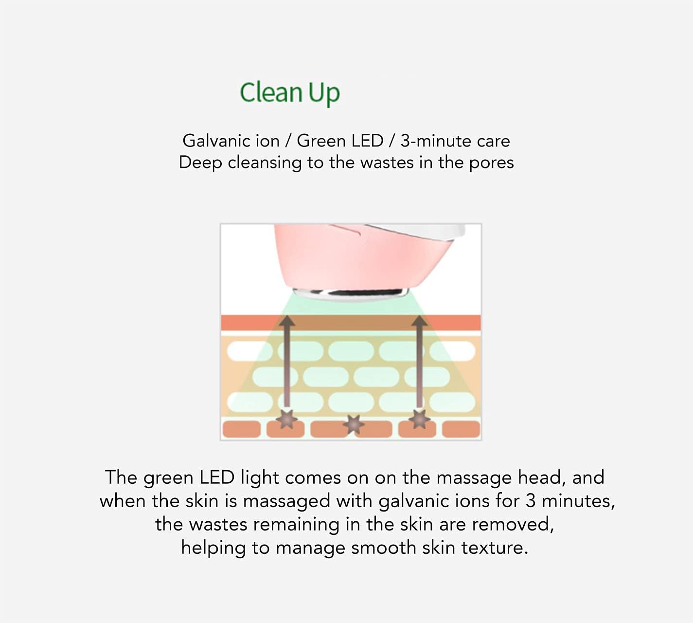 VANAV UP6 – Six-in-One Galvanic Skincare Device