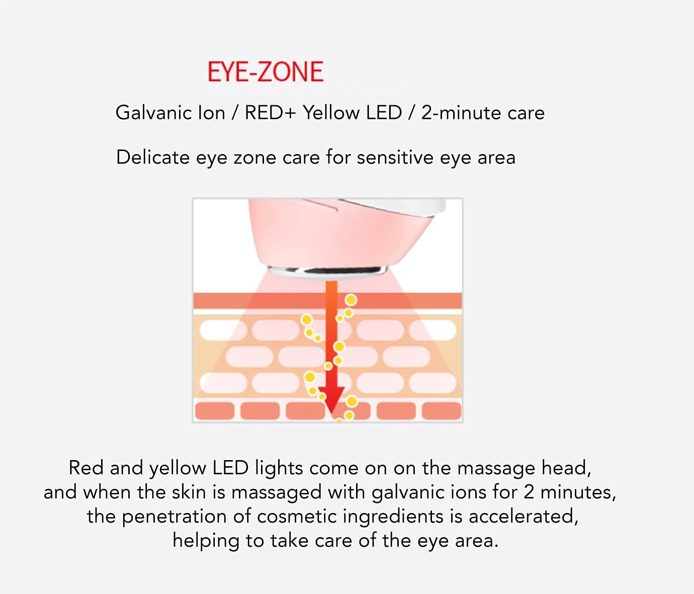 VANAV UP6 – Six-in-One Galvanic Skincare Device