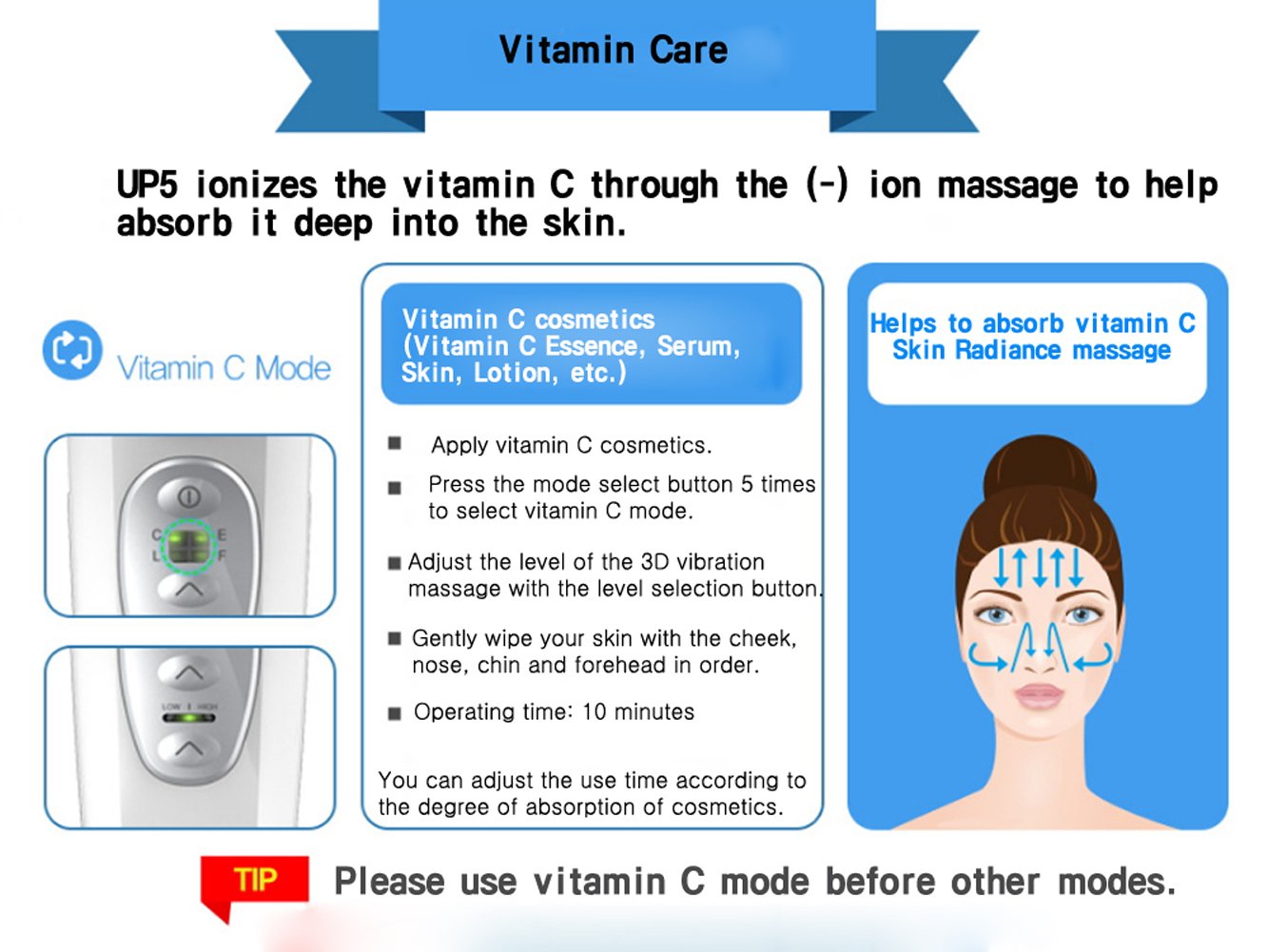 VANAV UP5 Facial Massager Device – 5-in-1 Galvanic Skin Care Solution