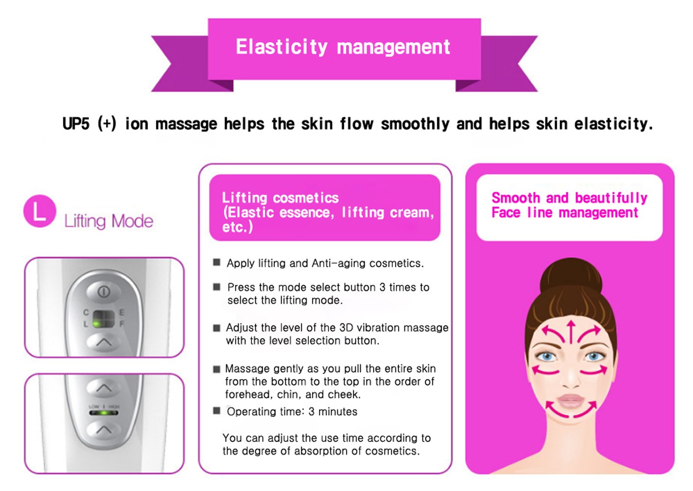 VANAV UP5 Facial Massager Device – 5-in-1 Galvanic Skin Care Solution