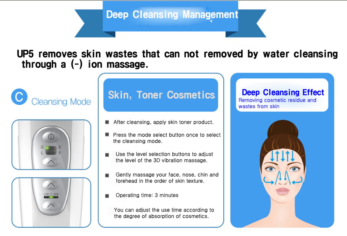 VANAV UP5 Facial Massager Device – 5-in-1 Galvanic Skin Care Solution